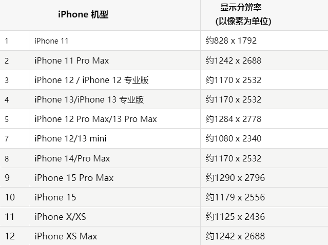 苹肇东果维修分享iPhone主屏幕壁纸显得模糊怎么办