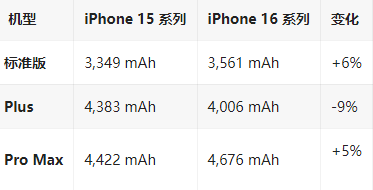 肇东苹果16维修分享iPhone16/Pro系列机模再曝光