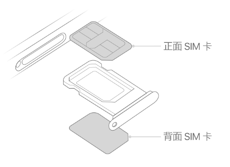 肇东苹果15维修分享iPhone15出现'无SIM卡'怎么办 