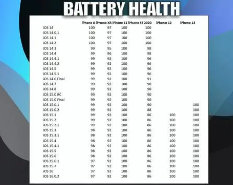 肇东苹果手机维修分享iOS16.0.2值得升级吗 