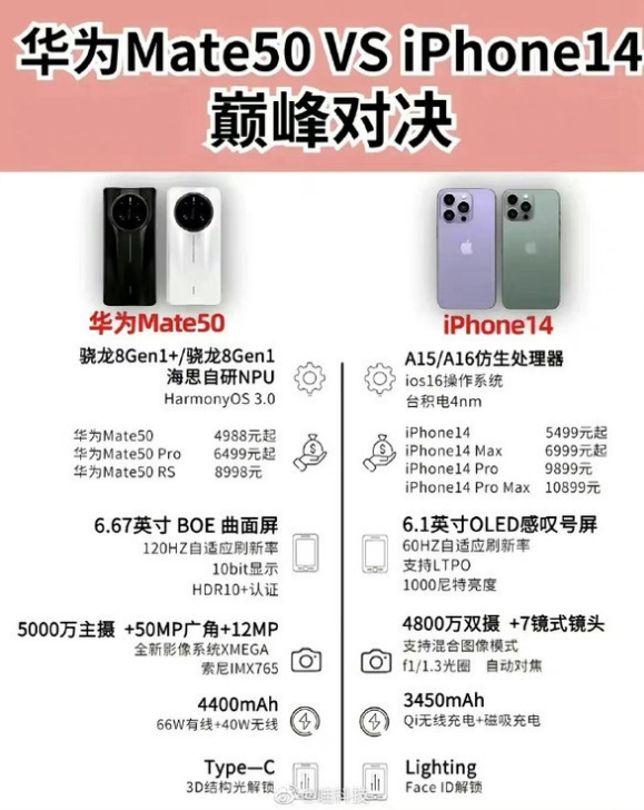 肇东苹果14维修分享iPhone14和华为mate50，应该怎么选 